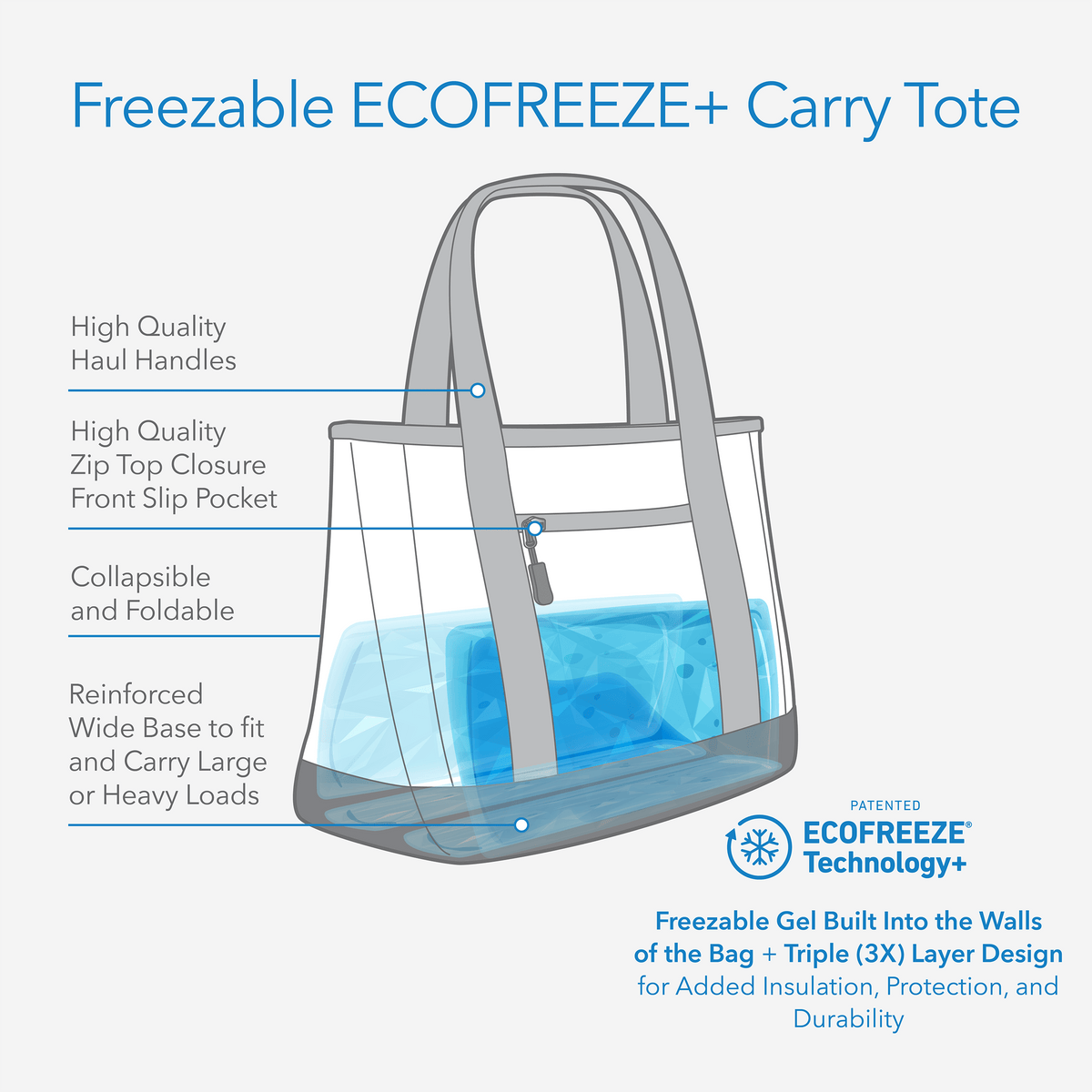 freezable-carry-tote-k4 freezable-carry-tote-technology-inforgraphic.png