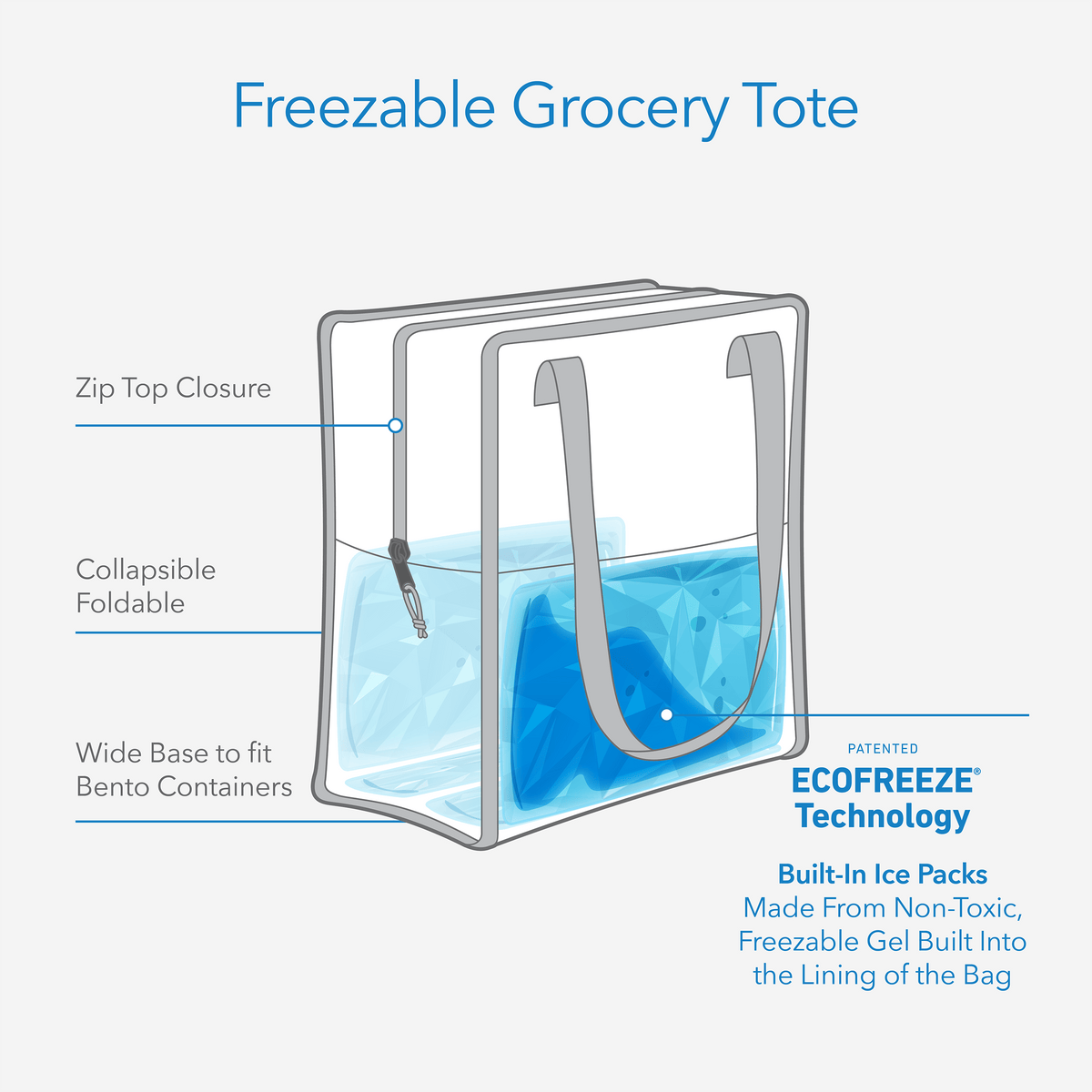 freezable-grocery-tote-q1 freezable-grocery-tote-technology-infographic.png