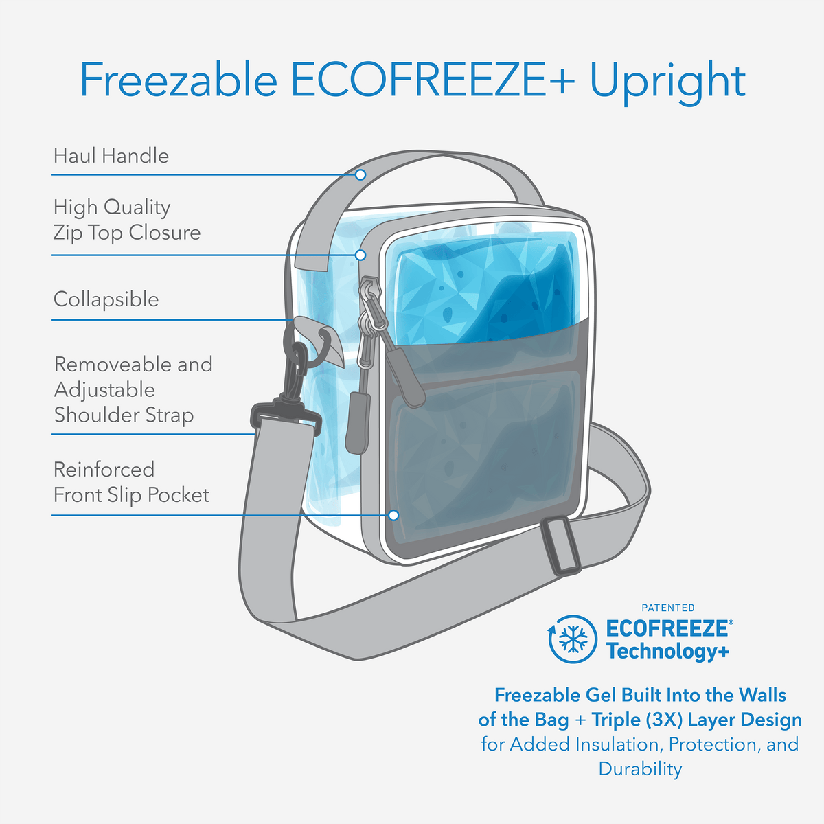 freezable-upright-lunch-box-a5 freezable-upright-lunch-box-technology-inforgraphic.png